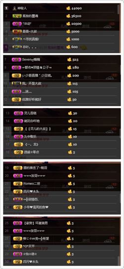 昵称违规，请重新修改主播照片