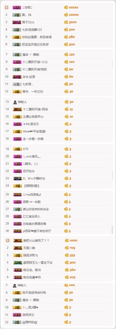 戈小瞳（）的主播照片