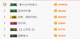 ╰❥大壮☞加油主播照片