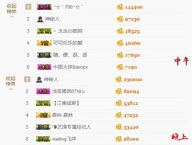 ♚艺琪♚充值代理主播照片