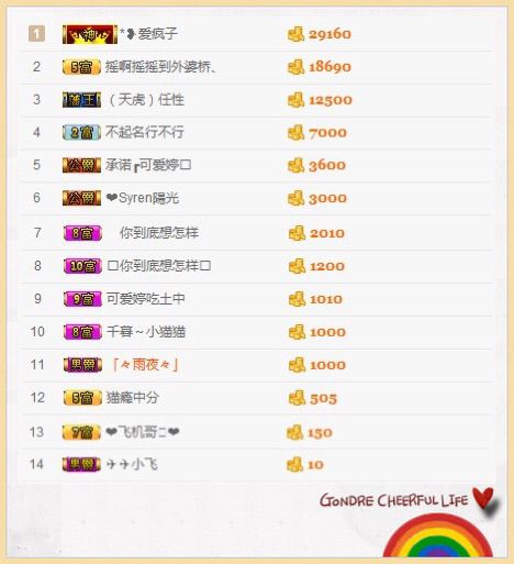 可爱婷💕的主播照片