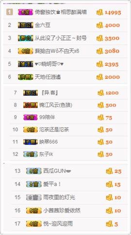 不知道呀……主播照片