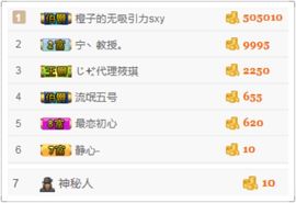 橙子（不忘初心）主播照片