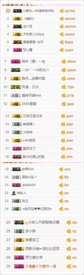 不知道呀……主播照片