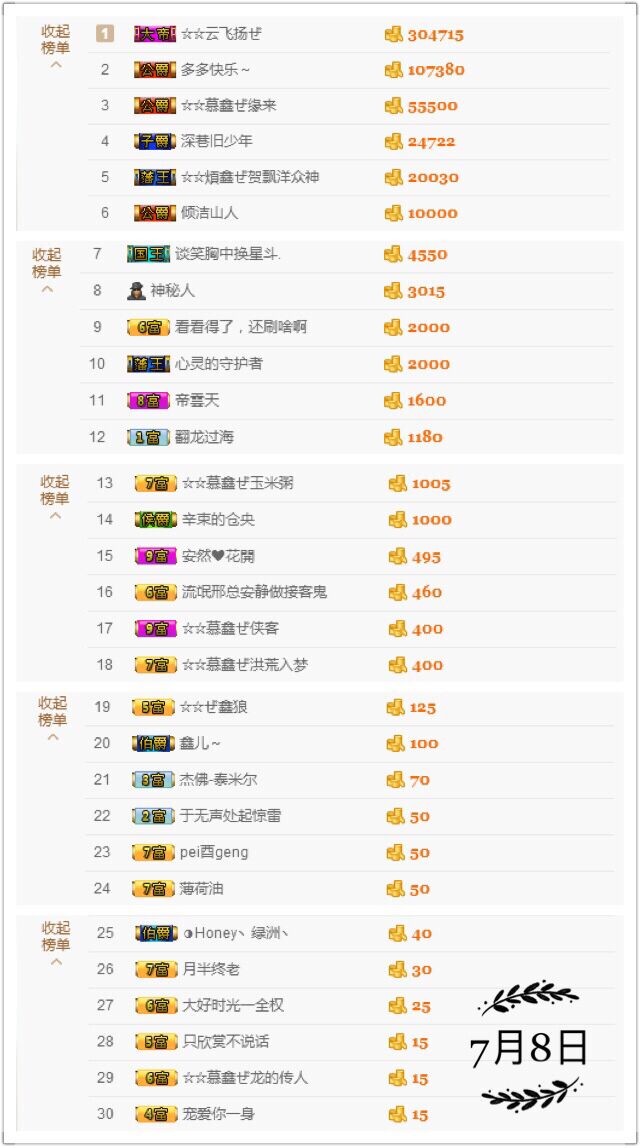 鑫儿～的图片