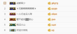 DH.小狐狸主播照片