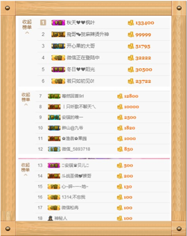 开心❤️❤️果主播照片