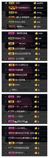🌺爱我吗，咋们走主播照片