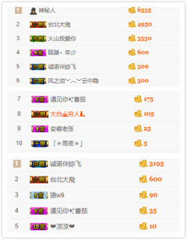 小小休息了主播照片