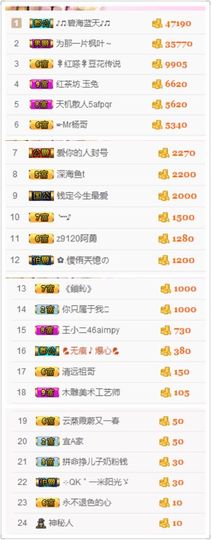 不知道呀……主播照片