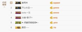 😱……主播照片