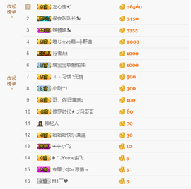 看清了，就看轻了。主播照片