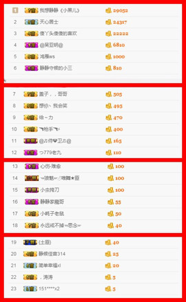 静静的小窝儿主播照片