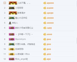 喵喵永远记得你们。主播照片