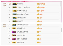 嗯哼……！主播照片