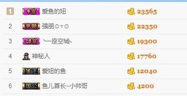 206浪退隐江湖😎主播照片