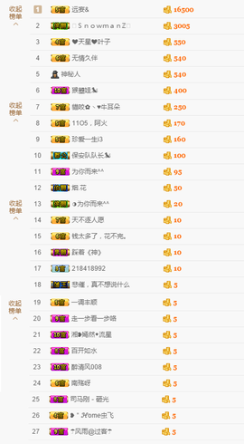 看清了，就看轻了。主播照片