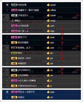 ℳ.休～*主播照片
