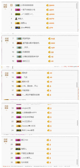 尤娜祝你们情人节快乐主播照片