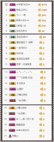 HU.🌻主播照片