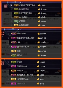 红冠了！主播照片