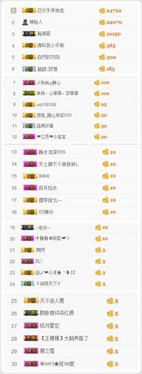 林妹妹不定时直播主播照片