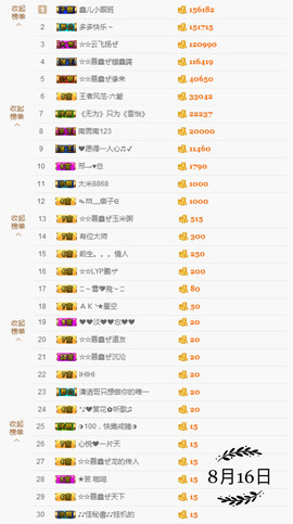 鑫儿～主播照片