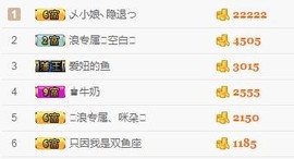 206浪退隐江湖😎主播照片