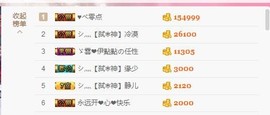 唯爱💖海葵主播照片