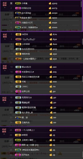 水蜜桃感恩有你主播照片