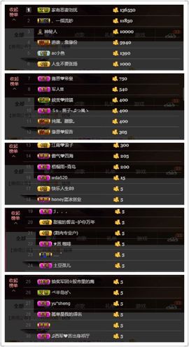 緣恩💖丁丁主播照片