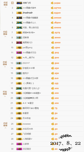 鑫儿～主播照片