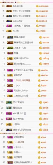 不知道呀……主播照片