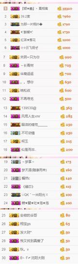 不知道呀……主播照片