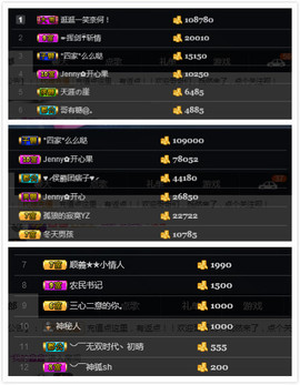 心旧~主播照片