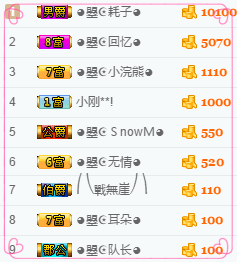 看清了，就看轻了。主播照片