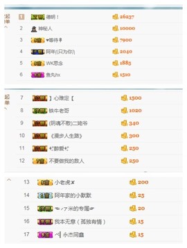 阿年.....主播照片