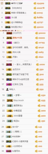 不知道呀……主播照片