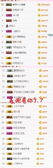 不知道呀……主播照片