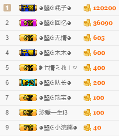 看清了，就看轻了。主播照片