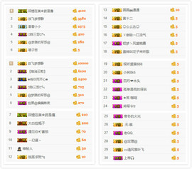 小小休息了主播照片