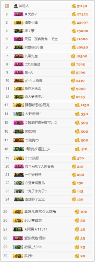 挚念七彩祥云的主播照片