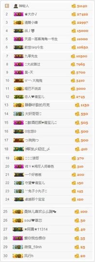 挚念七彩祥云主播照片
