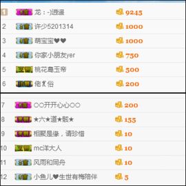 只会喊666~主播照片