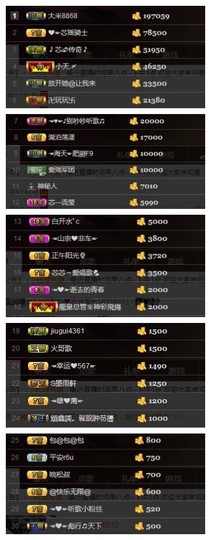 芯瑶❤️爱唱歌～主播照片