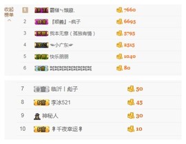 阿年.....主播照片