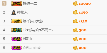 小小兔🌟的主播照片