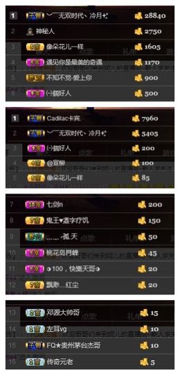 小妮子~主播照片