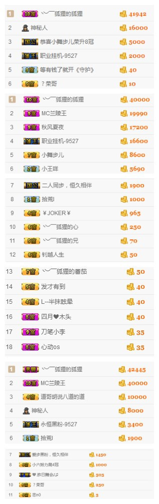 舞区狐狸主播照片