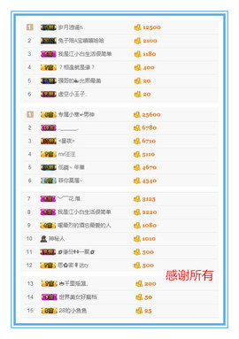 ↘文东主播照片